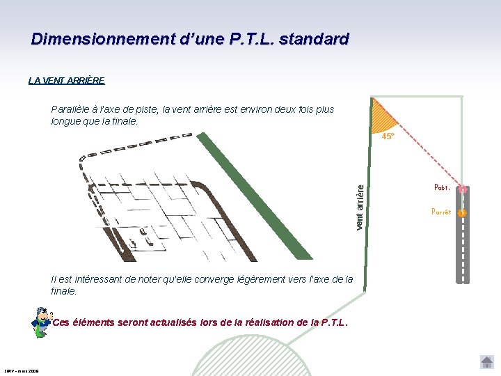 Dimensionnement d’une P. T. L. standard LA VENT ARRIÈRE Parallèle à l’axe de piste,