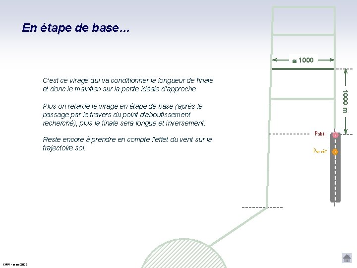 En étape de base… 1000 m C’est ce virage qui va conditionner la longueur