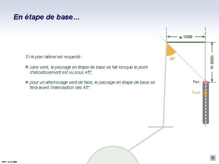 En étape de base… 1000 m Si le plan latéral est respecté : 45°