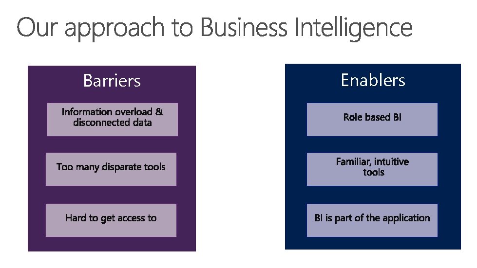 Barriers Enablers 