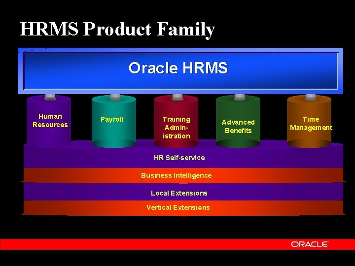 HRMS Product Family Oracle HRMS Human Resources Payroll Training Administration HR Self-service Business Intelligence