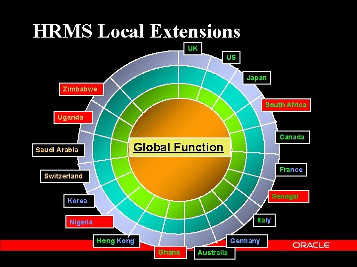 HRMS Local Extensions UK US Japan Zimbabwe South Africa Uganda Saudi Arabia Canada Global