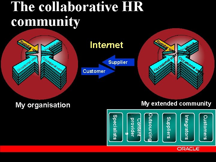 The collaborative HR community Re gu lar us er rs sio a cc O