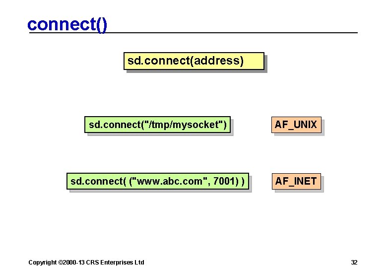 connect() sd. connect(address) sd. connect("/tmp/mysocket") AF_UNIX sd. connect( ("www. abc. com", 7001) ) AF_INET