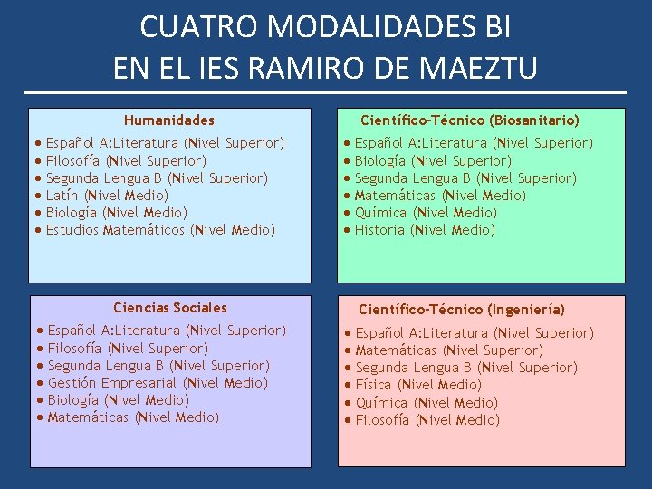 CUATRO MODALIDADES BI EN EL IES RAMIRO DE MAEZTU Humanidades · Español A: Literatura