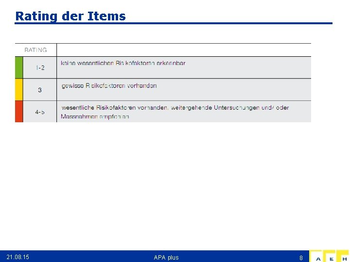 Rating der Items 21. 08. 15 APA plus 8 