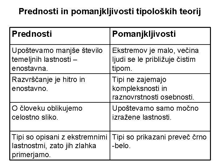 Prednosti in pomanjkljivosti tipoloških teorij Prednosti Pomanjkljivosti Upoštevamo manjše število temeljnih lastnosti – enostavna.