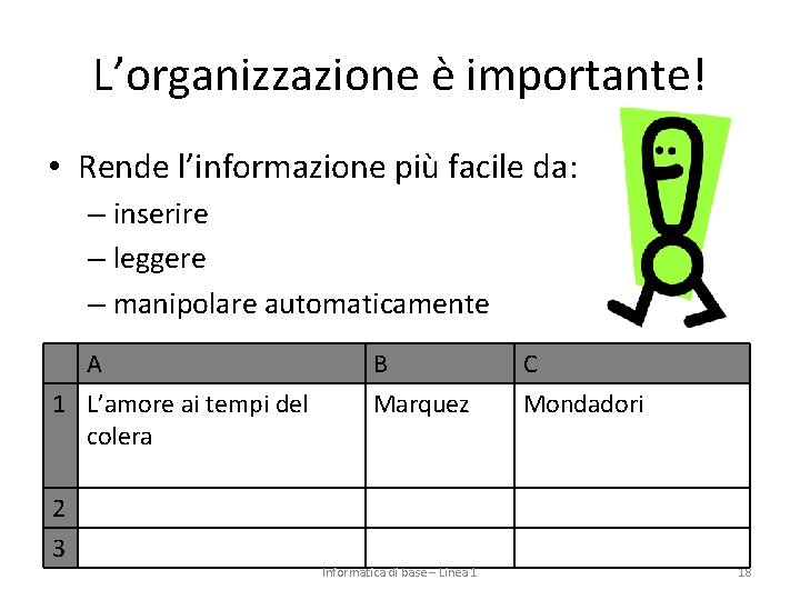 L’organizzazione è importante! • Rende l’informazione più facile da: – inserire – leggere –