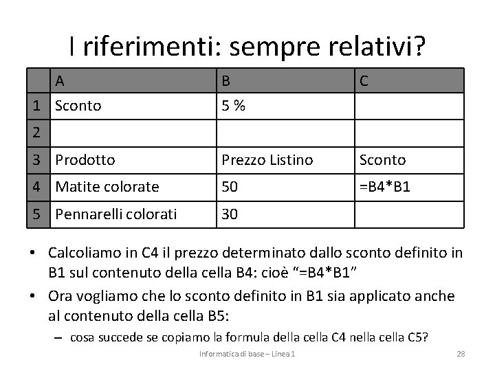 I riferimenti: sempre relativi? A 1 Sconto B 5% C 3 Prodotto Prezzo Listino