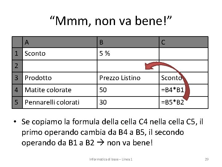 “Mmm, non va bene!” A 1 Sconto B 5% C 3 Prodotto Prezzo Listino