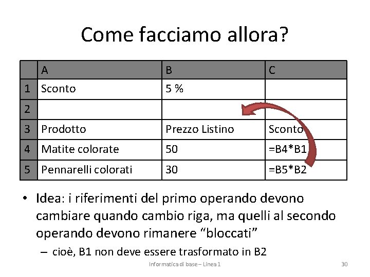 Come facciamo allora? A 1 Sconto B 5% C 3 Prodotto Prezzo Listino Sconto