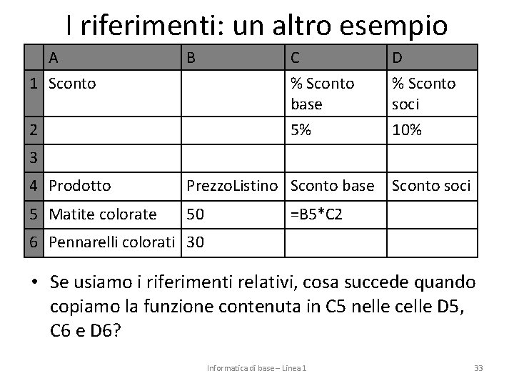 I riferimenti: un altro esempio A 1 Sconto B 2 C % Sconto base