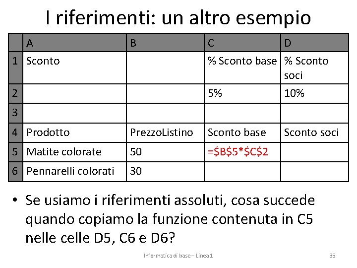 I riferimenti: un altro esempio A 1 Sconto B C D % Sconto base