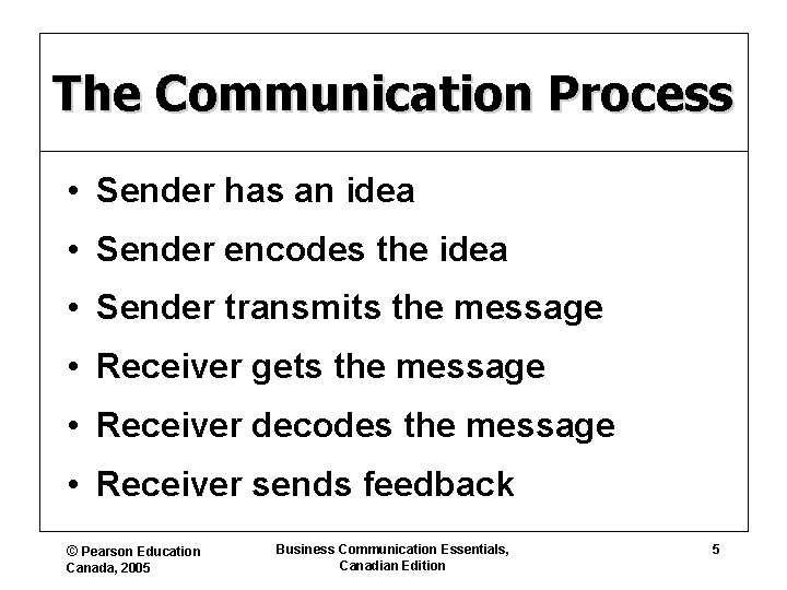 The Communication Process • Sender has an idea • Sender encodes the idea •