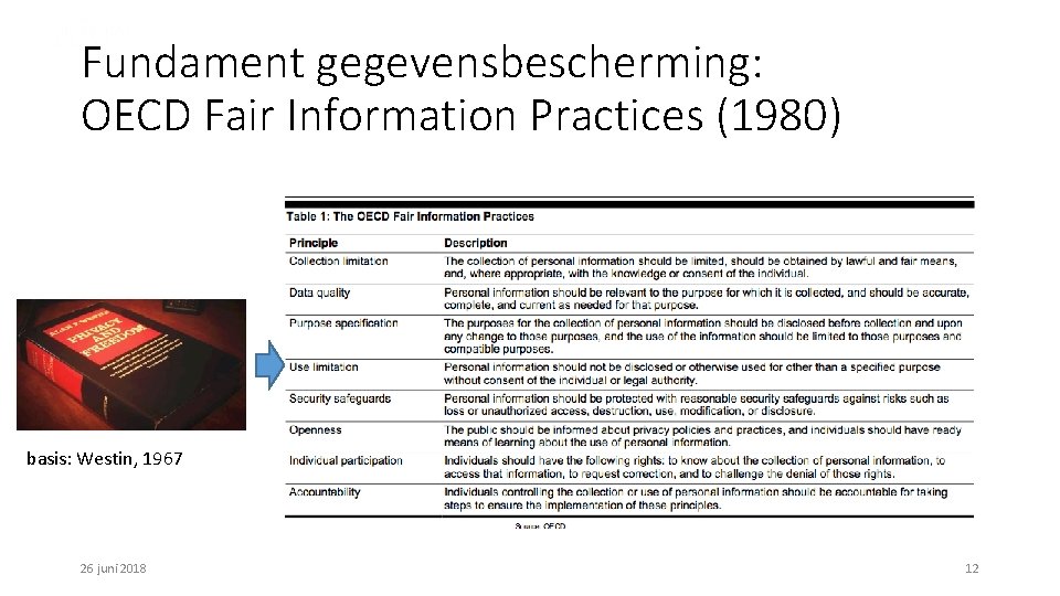 Fundament gegevensbescherming: OECD Fair Information Practices (1980) basis: Westin, 1967 26 juni 2018 12