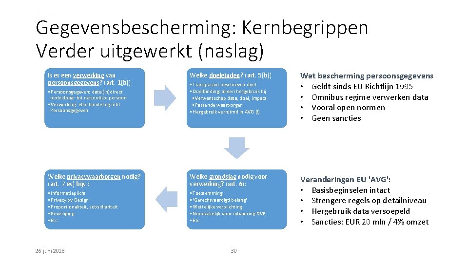 Gegevensbescherming: Kernbegrippen Verder uitgewerkt (naslag) Is er een verwerking van persoonsgegevens? (art. 1[b]) Welke