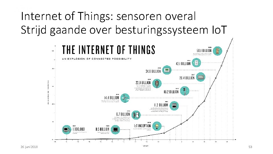 Internet of Things: sensoren overal Strijd gaande over besturingssysteem Io. T 26 juni 2018