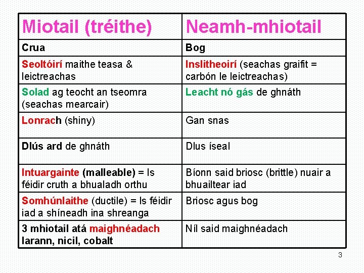 Miotail (tréithe) Neamh-mhiotail Crua Bog Seoltóirí maithe teasa & leictreachas Inslitheoirí (seachas graifit =