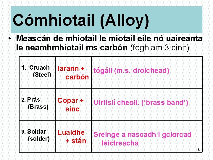 Cómhiotail (Alloy) • Meascán de mhiotail le miotail eile nó uaireanta le neamhmhiotail ms