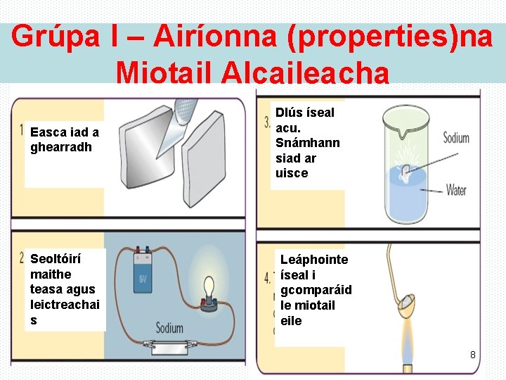 Grúpa I – Airíonna (properties)na Miotail Alcaileacha Easca iad a ghearradh Dlús íseal acu.