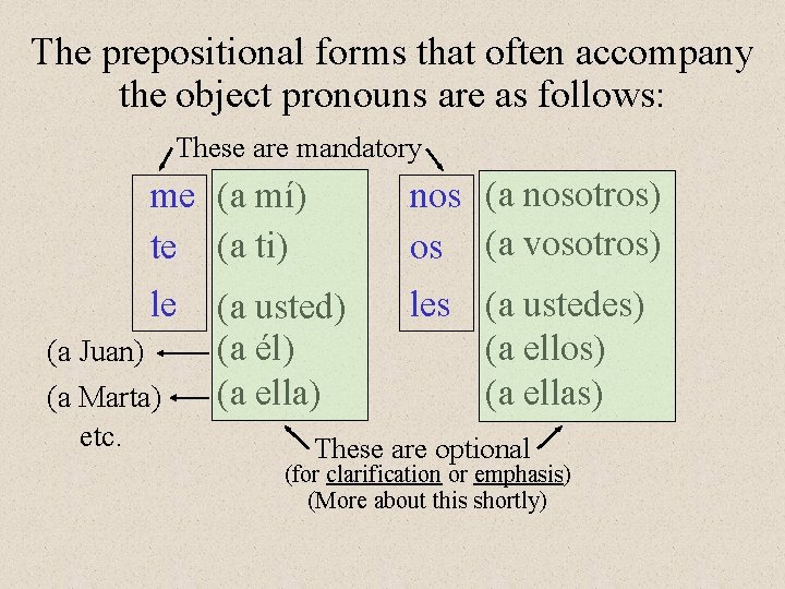 The prepositional forms that often accompany the object pronouns are as follows: These are