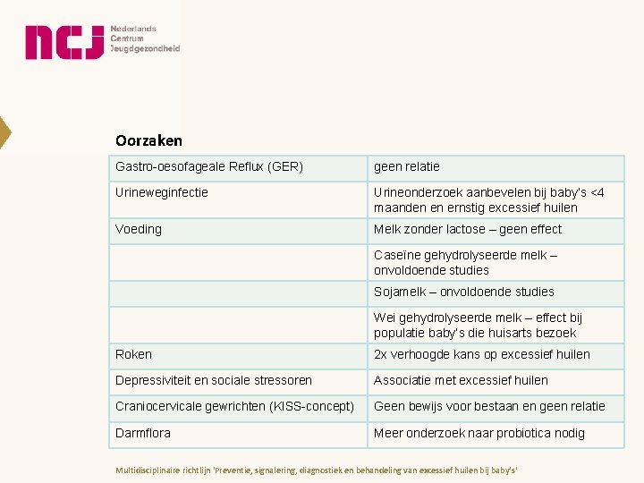 Oorzaken Gastro-oesofageale Reflux (GER) geen relatie Urineweginfectie Urineonderzoek aanbevelen bij baby’s <4 maanden en Oorzaken Gastro-oesofageale Reflux (GER) geen relatie Urineweginfectie Urineonderzoek aanbevelen bij baby’s <4 maanden en