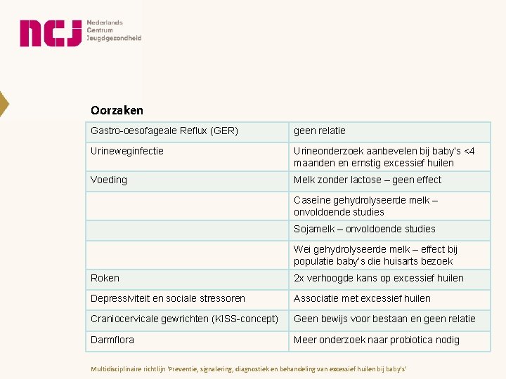 Oorzaken Gastro-oesofageale Reflux (GER) geen relatie Urineweginfectie Urineonderzoek aanbevelen bij baby’s <4 maanden en