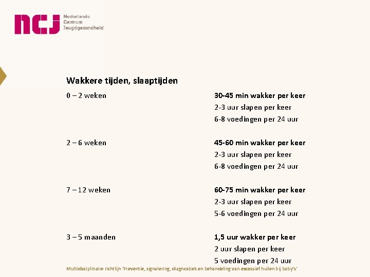 Wakkere tijden, slaaptijden 0 – 2 weken 30 -45 min wakker per keer 2 Wakkere tijden, slaaptijden 0 – 2 weken 30 -45 min wakker per keer 2