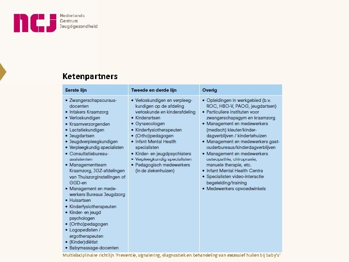 Ketenpartners Multidisciplinaire richtlijn 'Preventie, signalering, diagnostiek en behandeling van excessief huilen bij baby's' 