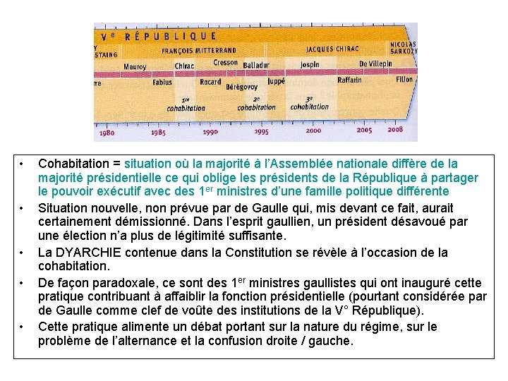  • • • Cohabitation = situation où la majorité à l’Assemblée nationale diffère