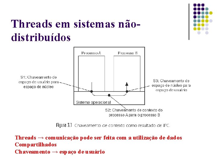 Threads em sistemas nãodistribuídos Threads → comunicação pode ser feita com a utilização de