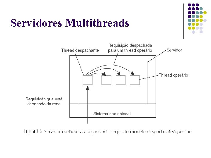Servidores Multithreads 