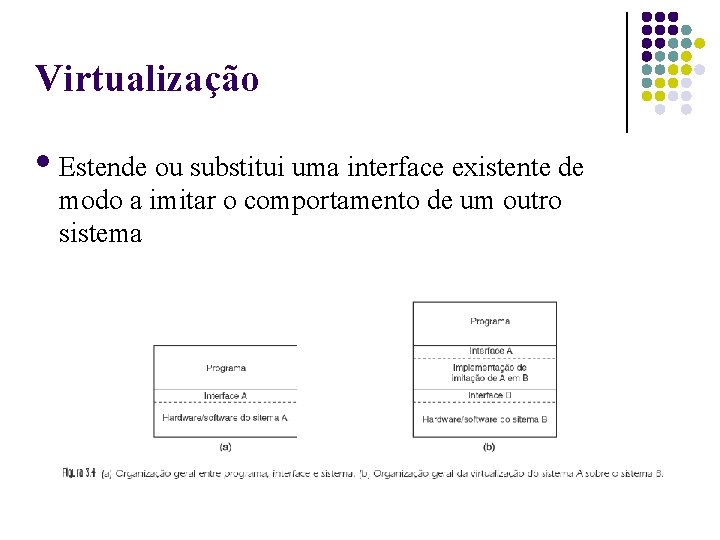 Virtualização Estende ou substitui uma interface existente de modo a imitar o comportamento de