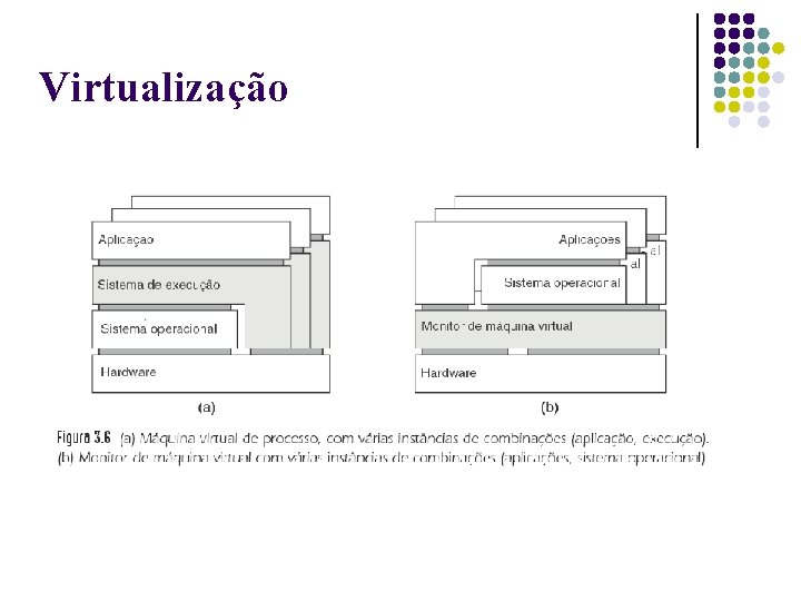 Virtualização 