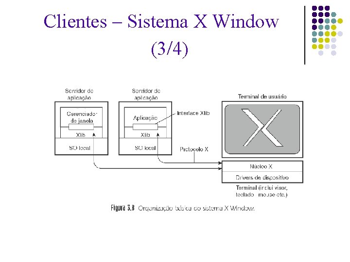 Clientes – Sistema X Window (3/4) 