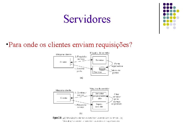 Servidores ● Para onde os clientes enviam requisições? 