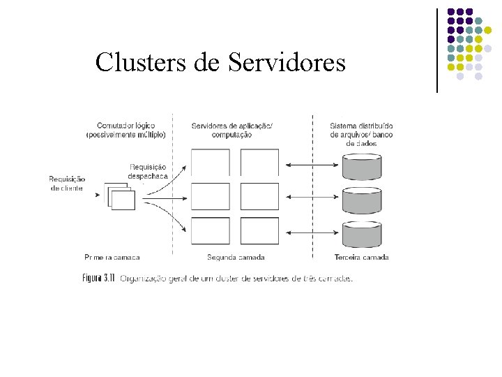 Clusters de Servidores 