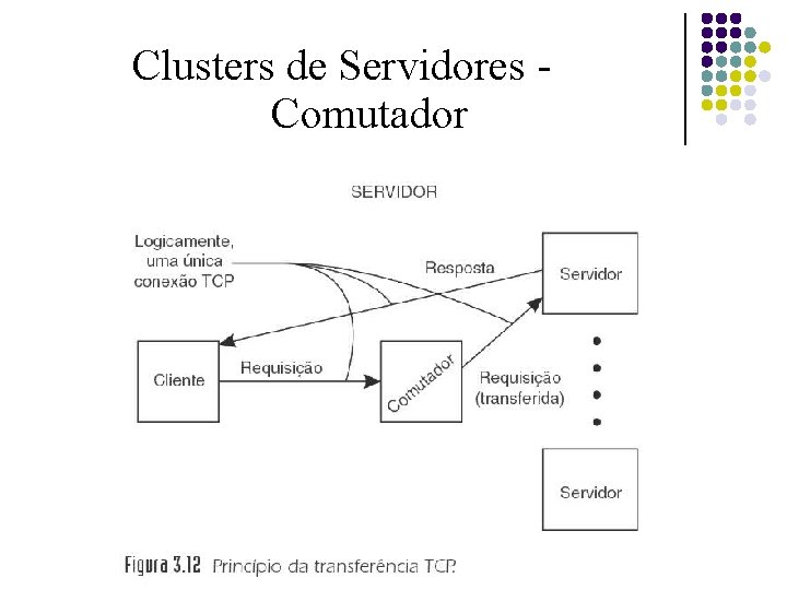 Clusters de Servidores Comutador 