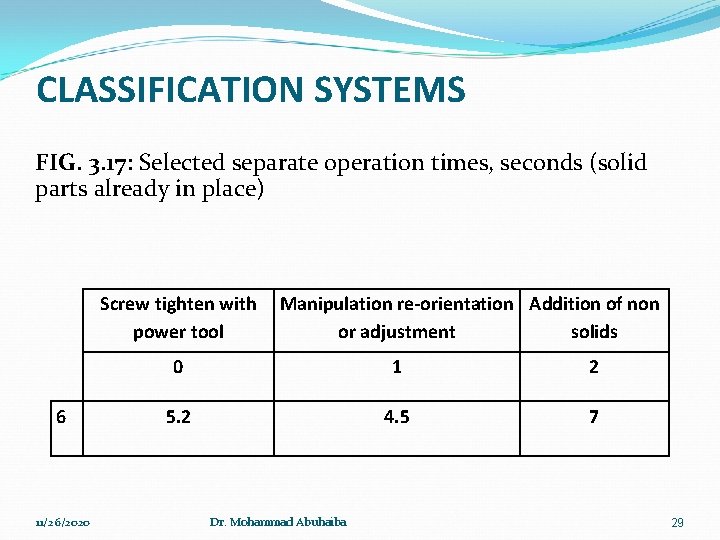 CLASSIFICATION SYSTEMS FIG. 3. 17: Selected separate operation times, seconds (solid parts already in