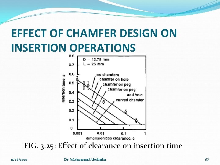EFFECT OF CHAMFER DESIGN ON INSERTION OPERATIONS FIG. 3. 25: Effect of clearance on