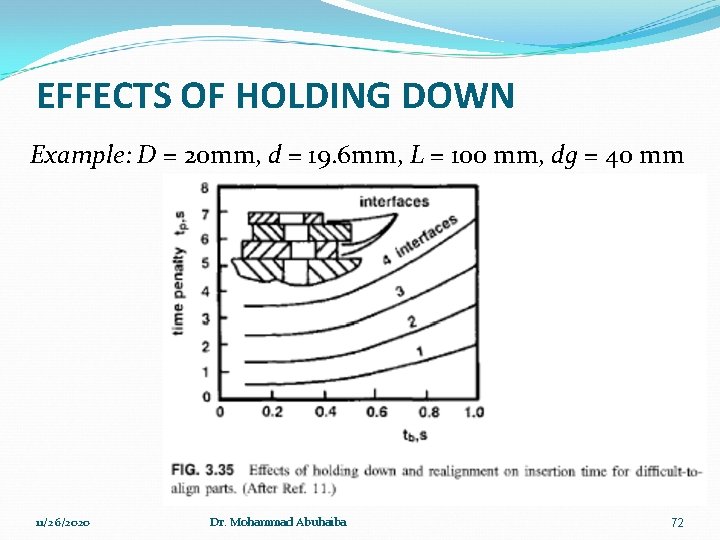 EFFECTS OF HOLDING DOWN Example: D = 20 mm, d = 19. 6 mm,