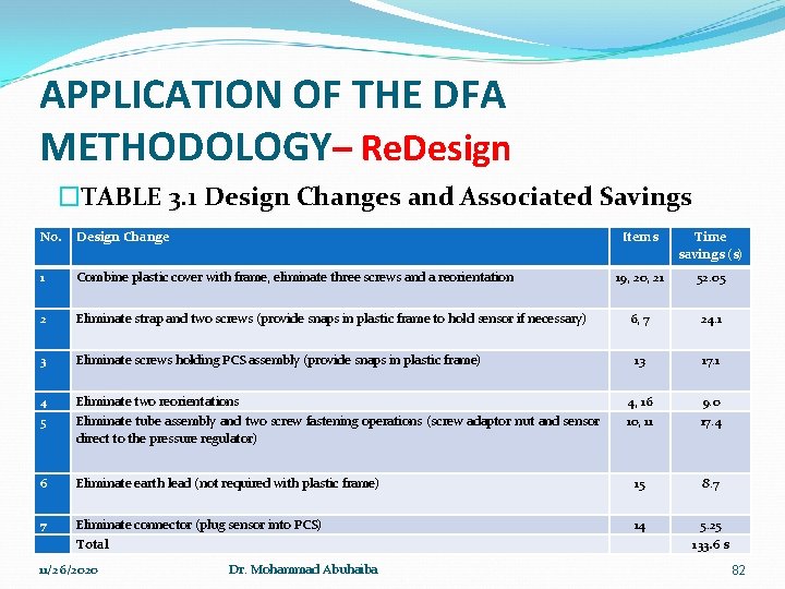 APPLICATION OF THE DFA METHODOLOGY– Re. Design �TABLE 3. 1 Design Changes and Associated