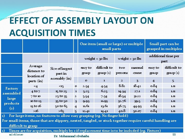 EFFECT OF ASSEMBLY LAYOUT ON ACQUISITION TIMES One item (small or large) or multiple