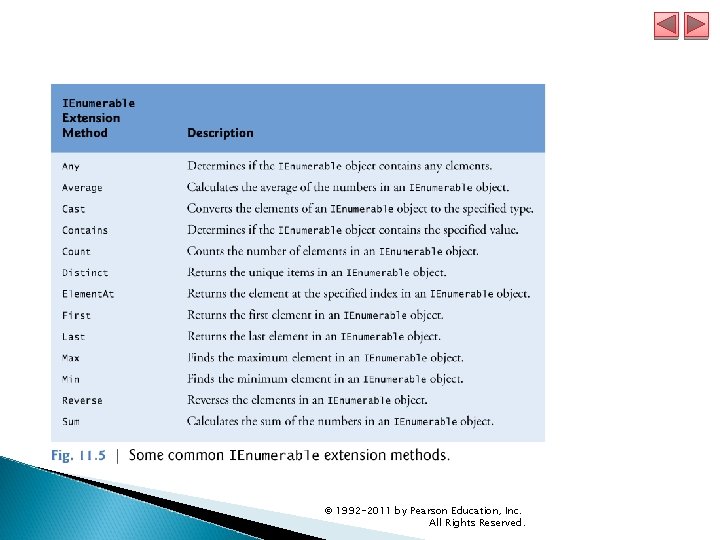 © 1992 -2011 by Pearson Education, Inc. All Rights Reserved. 