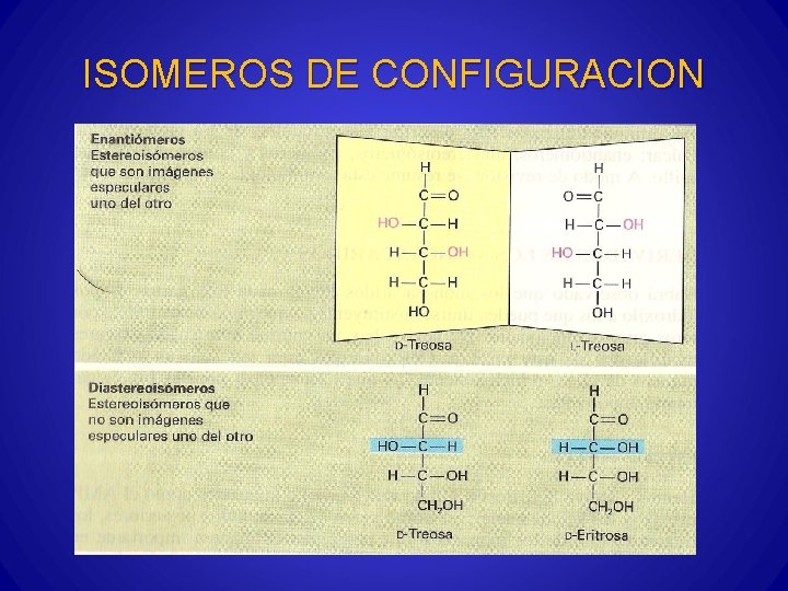 ISOMEROS DE CONFIGURACION 