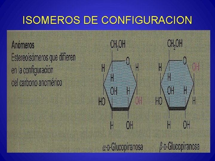 ISOMEROS DE CONFIGURACION 