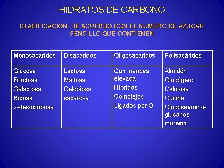 HIDRATOS DE CARBONO CLASIFICACION: DE ACUERDO CON EL NUMERO DE AZUCAR SENCILLO QUE CONTIENEN