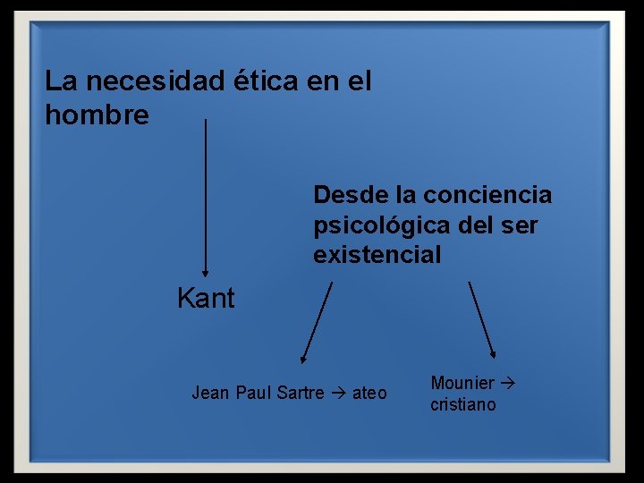 La necesidad ética en el hombre Desde la conciencia psicológica del ser existencial Kant