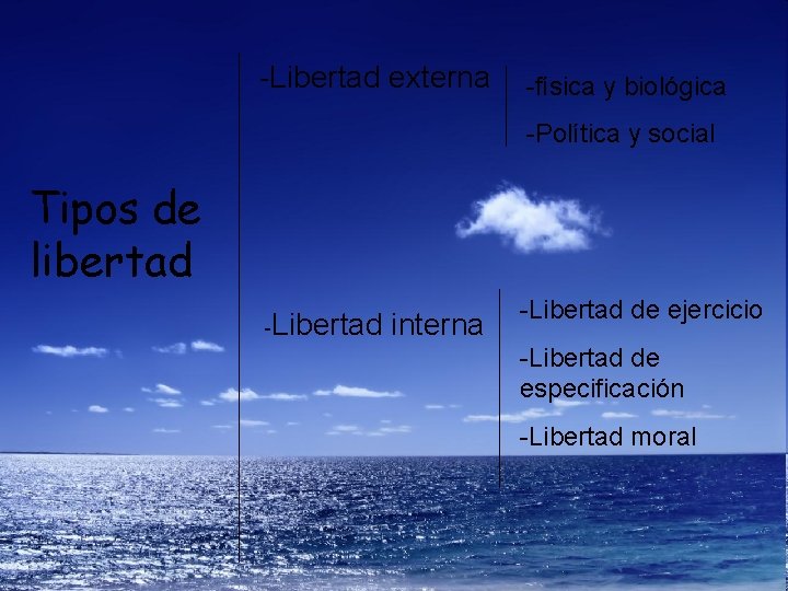 -Libertad externa -física y biológica -Política y social Tipos de libertad -Libertad interna -Libertad