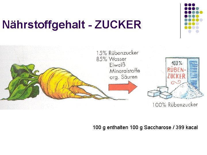 Nährstoffgehalt - ZUCKER 100 g enthalten 100 g Saccharose / 399 kacal 